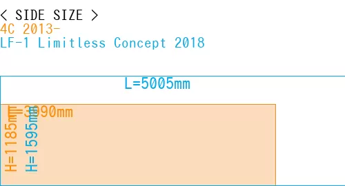 #4C 2013- + LF-1 Limitless Concept 2018